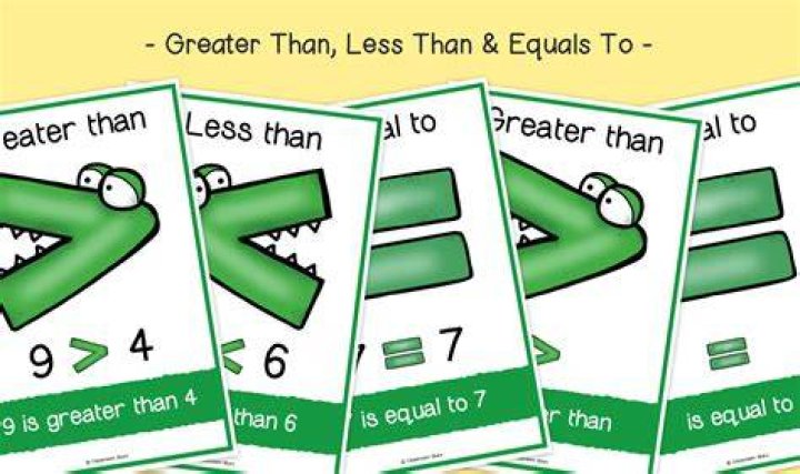 a mod b, when b is greater than a