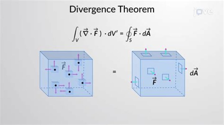 About a Divergence Theorem proof