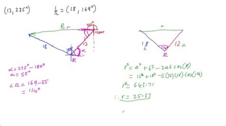 Adding two polar vectors