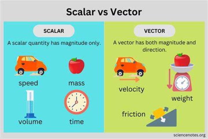 Are one-by-one matrices equivalent to scalars?