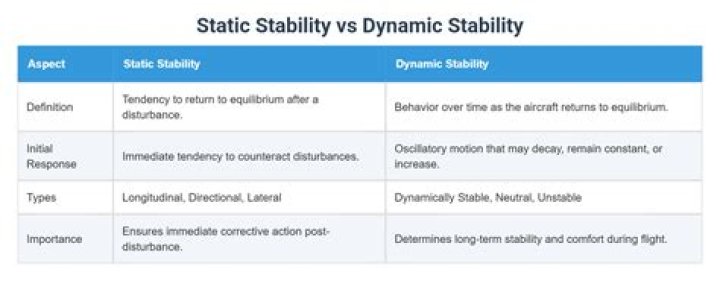 Backward stability vs Stability