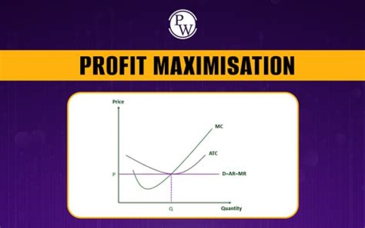 Calculus I Optimization Problem - Maximization of Profit