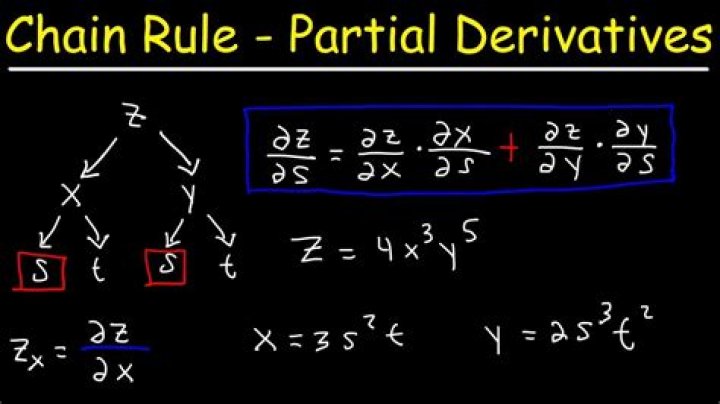 Chain rule for partial derivatives