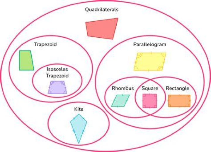 Circle and a quadrilateral