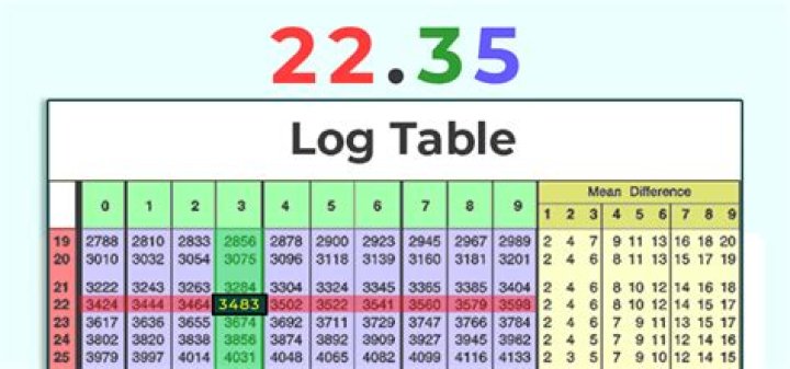 Comparing $\log_2 3$ to $\log_3 5$