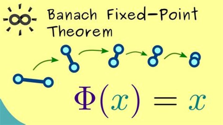 Completeness can be omitted from Banach Fixed Point Theorem?