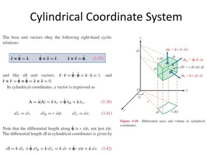 Conversion of a Vector in a Cartesian Coordinate System to a Cylindrical Coordinate System