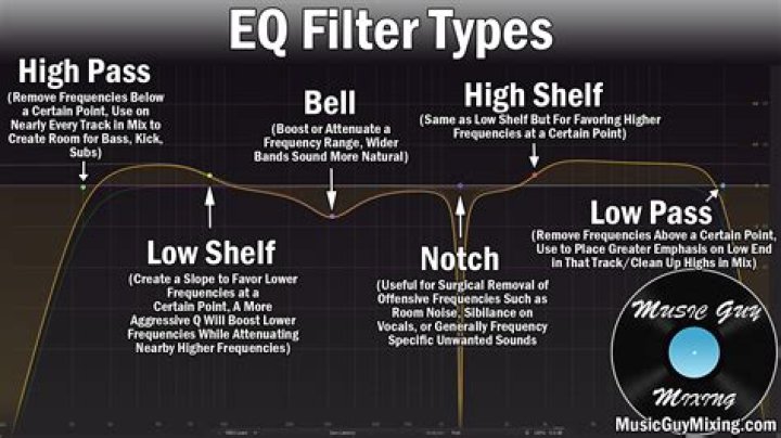 Definition of sheaf using equalizer