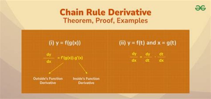Derivative of function raised to a power, using the chain rule