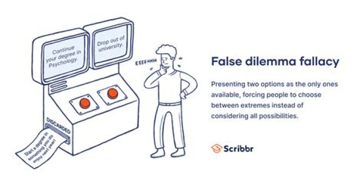 Determine if a statement is true or false