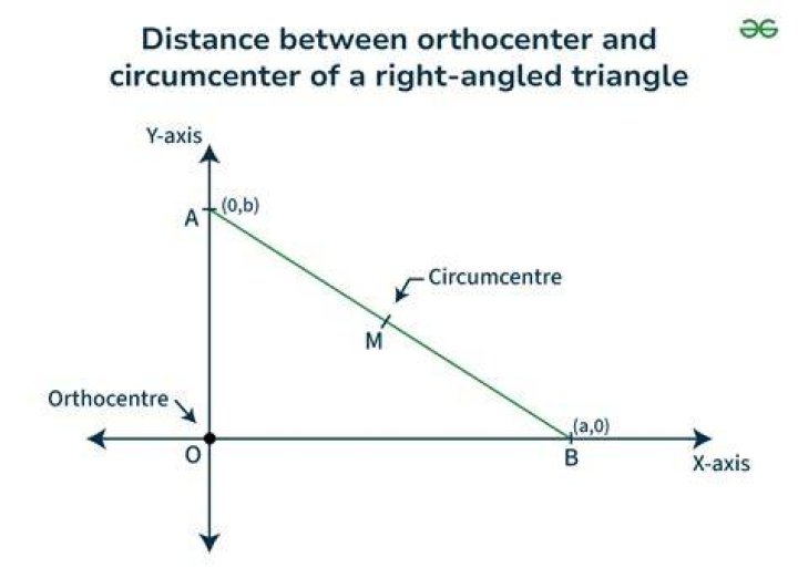 Determine if a triangle is right angled with only coordinates [duplicate]