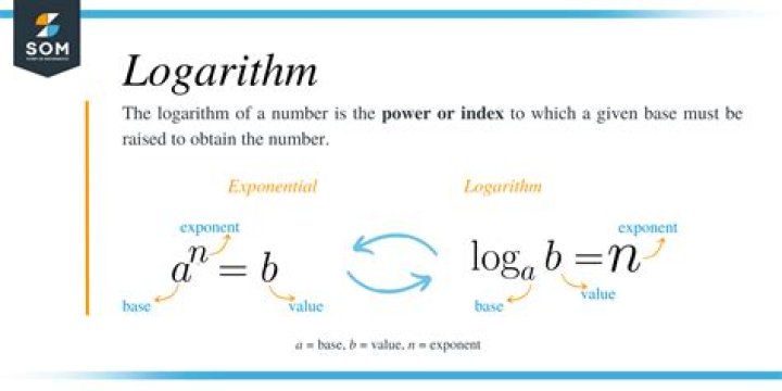 Determining a branch of logarithm