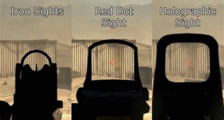 Difference between Holographic and Red Dot sight?