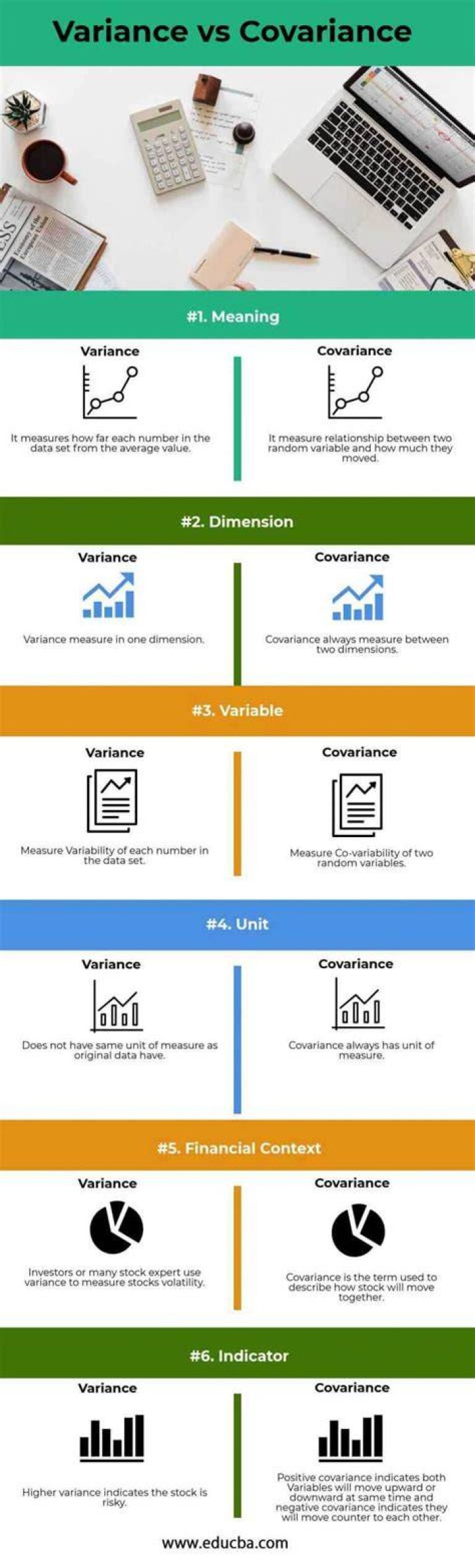 difference between variance and covariance