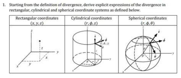 Divergence in spherical coordinates vs. cartesian coordinates