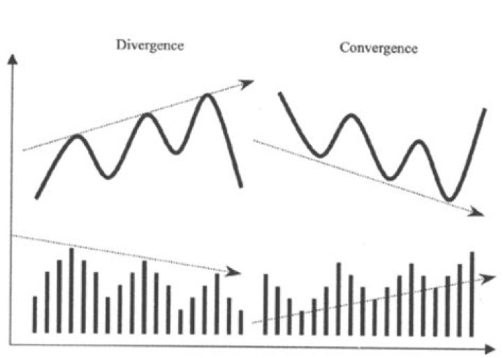 Does convergence in distribution implies convergence of characteristic functions?