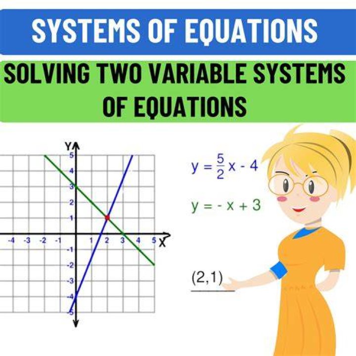 Equivalent systems of Linear equation