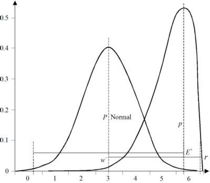 Explanation for the Wilson Score Interval?