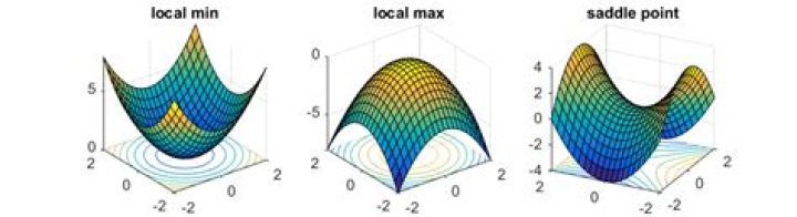 Find critical and saddle points for a multivariable function