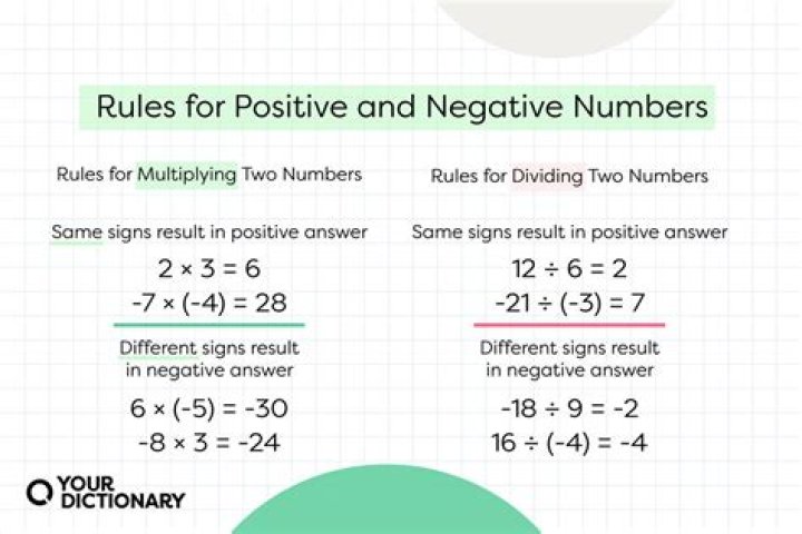 Find % difference between a positive and a negative number