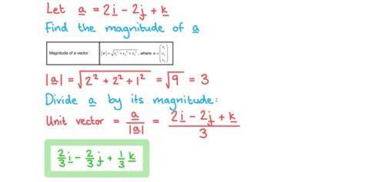 Finding magnitude of a function