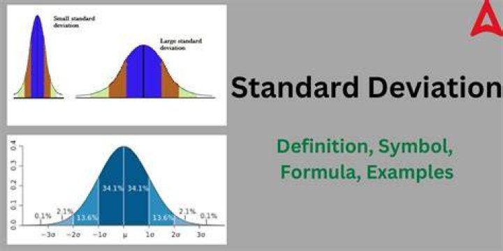 Finding new standard deviation and mean after adding an element