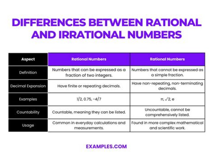 Finding out if a number is rational or irrational. [duplicate]