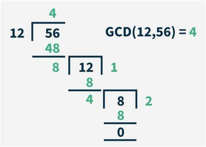 Finding the GCD of three numbers?
