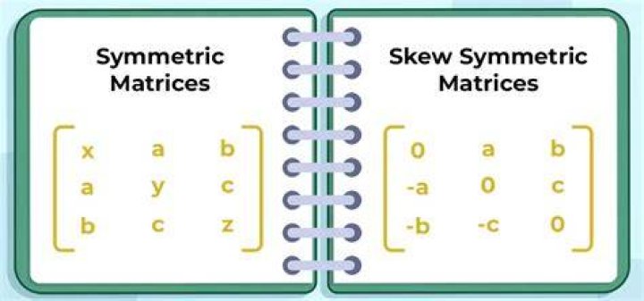 From a vector to a skew symmetric matrix