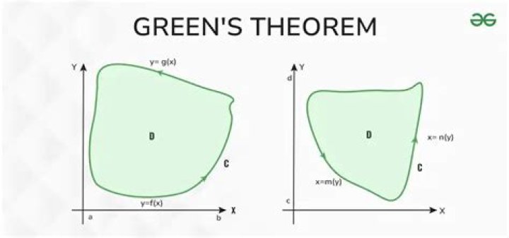 Green's Theorem Conditions