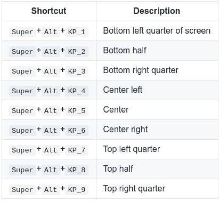 gTile Keyboard Shortcuts