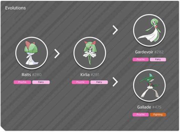 How do I breed a Ralts with 6 IVs?