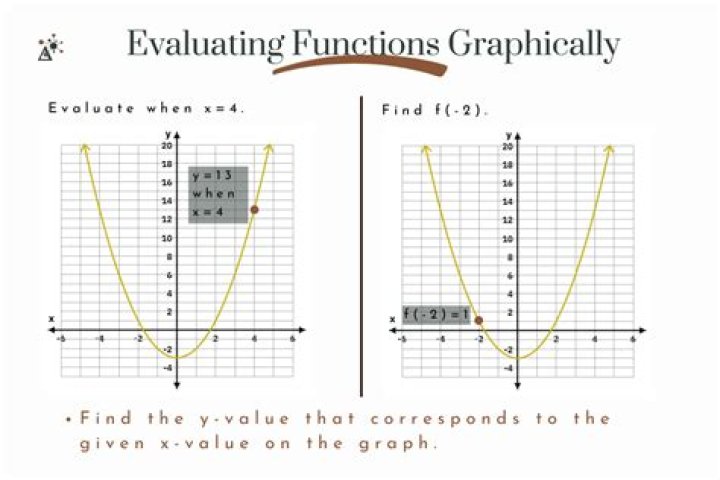 How do I evaluate the following derivative?