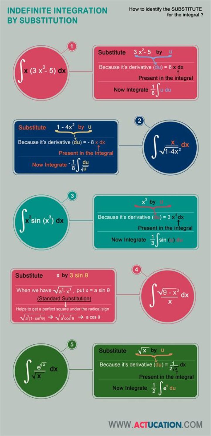 How do I integrate $e^\sqrt{x}$, using the substitution rule?