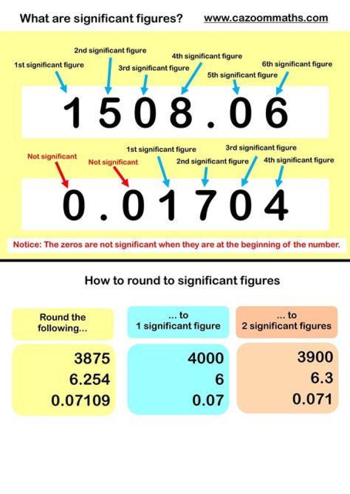 How many significant figures in this negative number?