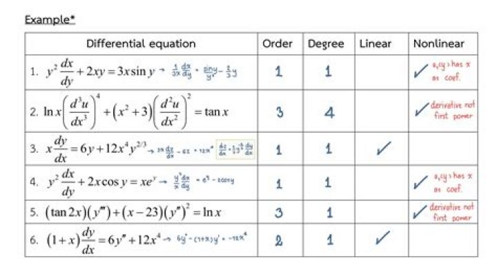 How to define linear and non-linear differential equation