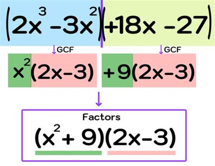 How to factorise $x^2 + x - 1$?