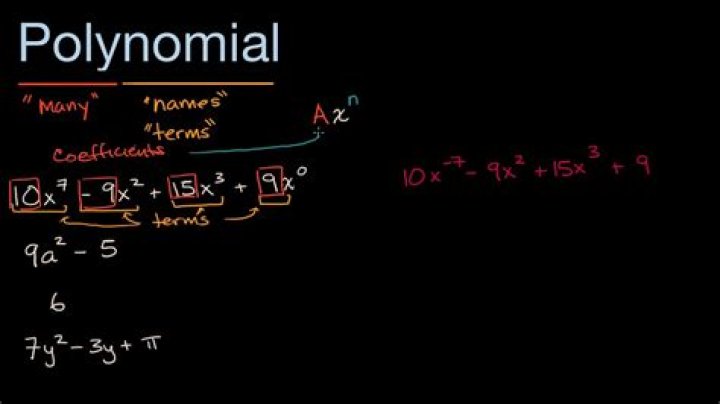 How to find a minimal polynomial