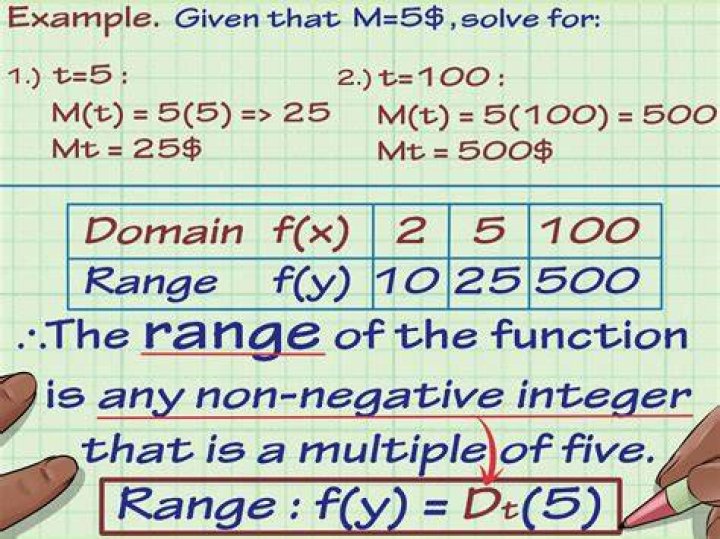 How to rigorously find range of a function?