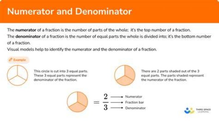 How to transform fraction powers between numerator and denominator