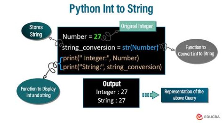In Python, how to specify a format when converting int to string? [duplicate]