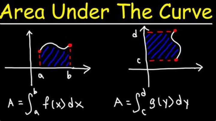 Integration and calculating the area under a trig function