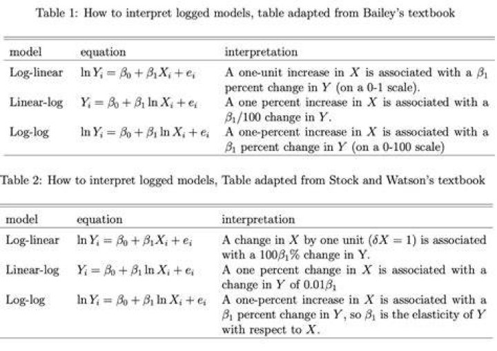 Interpretation of log differences