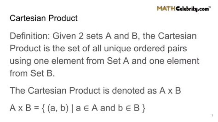 Is a set contained in its Cartesian product with itself?