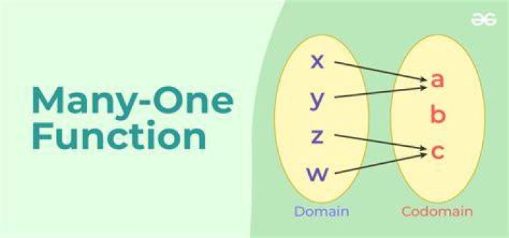 Is it possible to convert a one-to-many function to a one-to-one function?