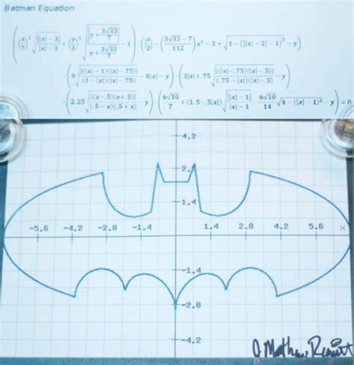 Is this Batman equation for real? [closed]