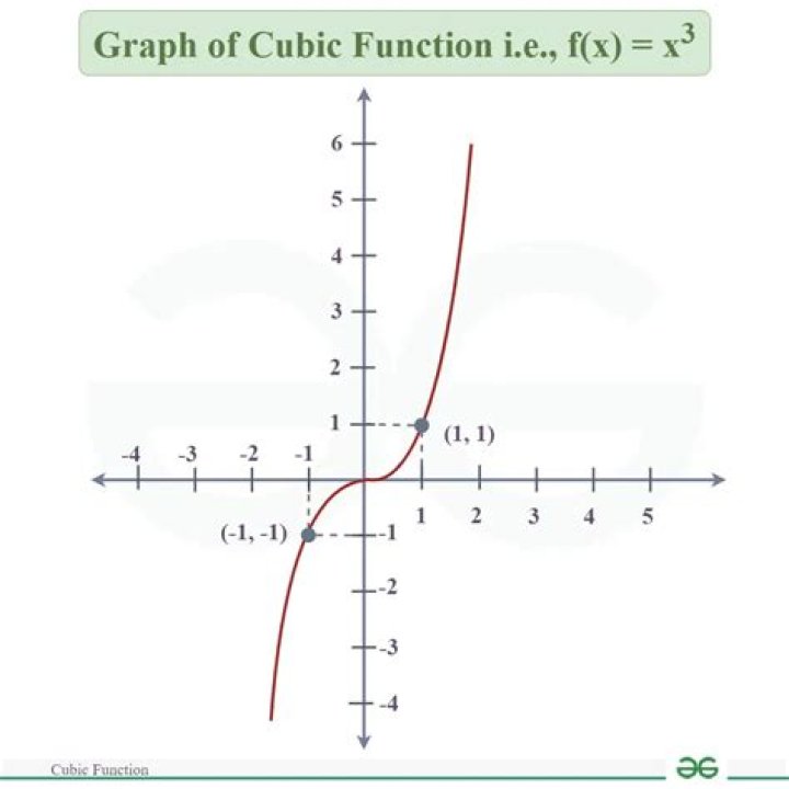 Is $xy=0$ a function?