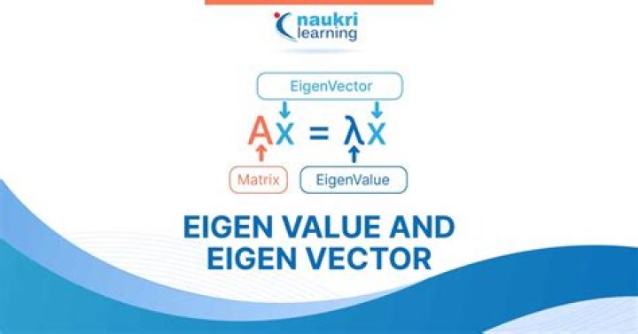 Linear Algebra: Identity matrix and its relation to eigenvalues and eigenvectors
