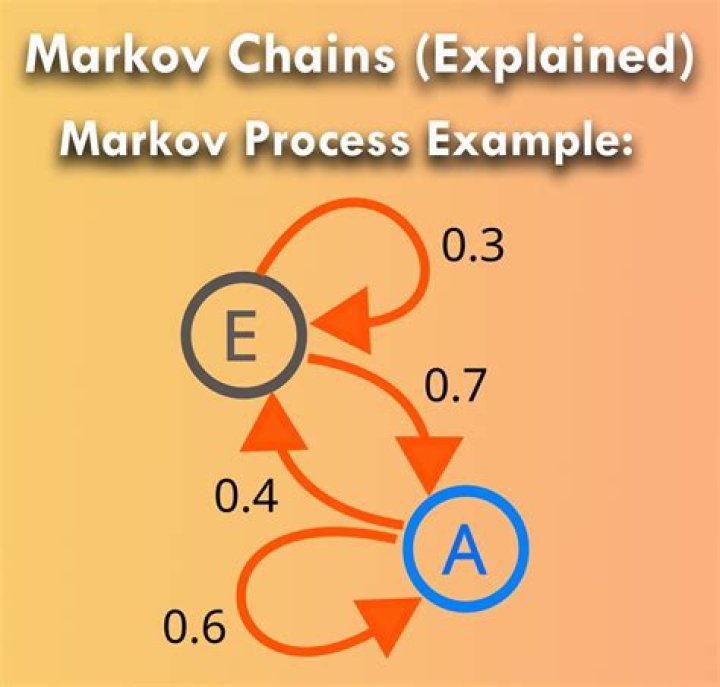 Markov process vs. markov chain vs. random process vs. stochastic process vs. collection of random variables