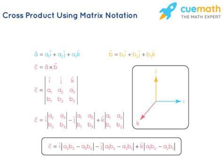 Matrix product notation